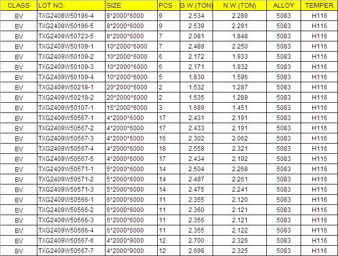 5083 h116 aluminum plate in stock.png